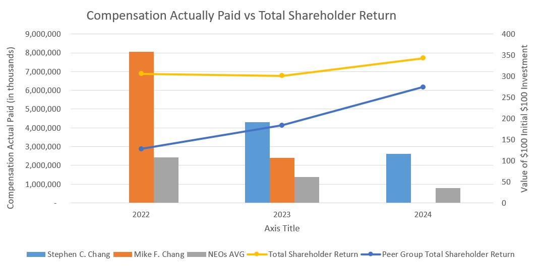 Compensation Paid vs Total Shareholder Return.jpg